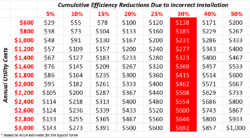 Long-term savings chart